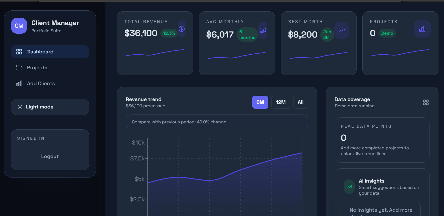 Client Manager analytics dashboard